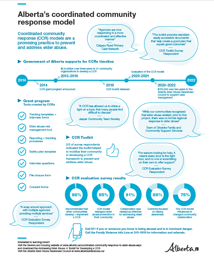 ab ccr infographic