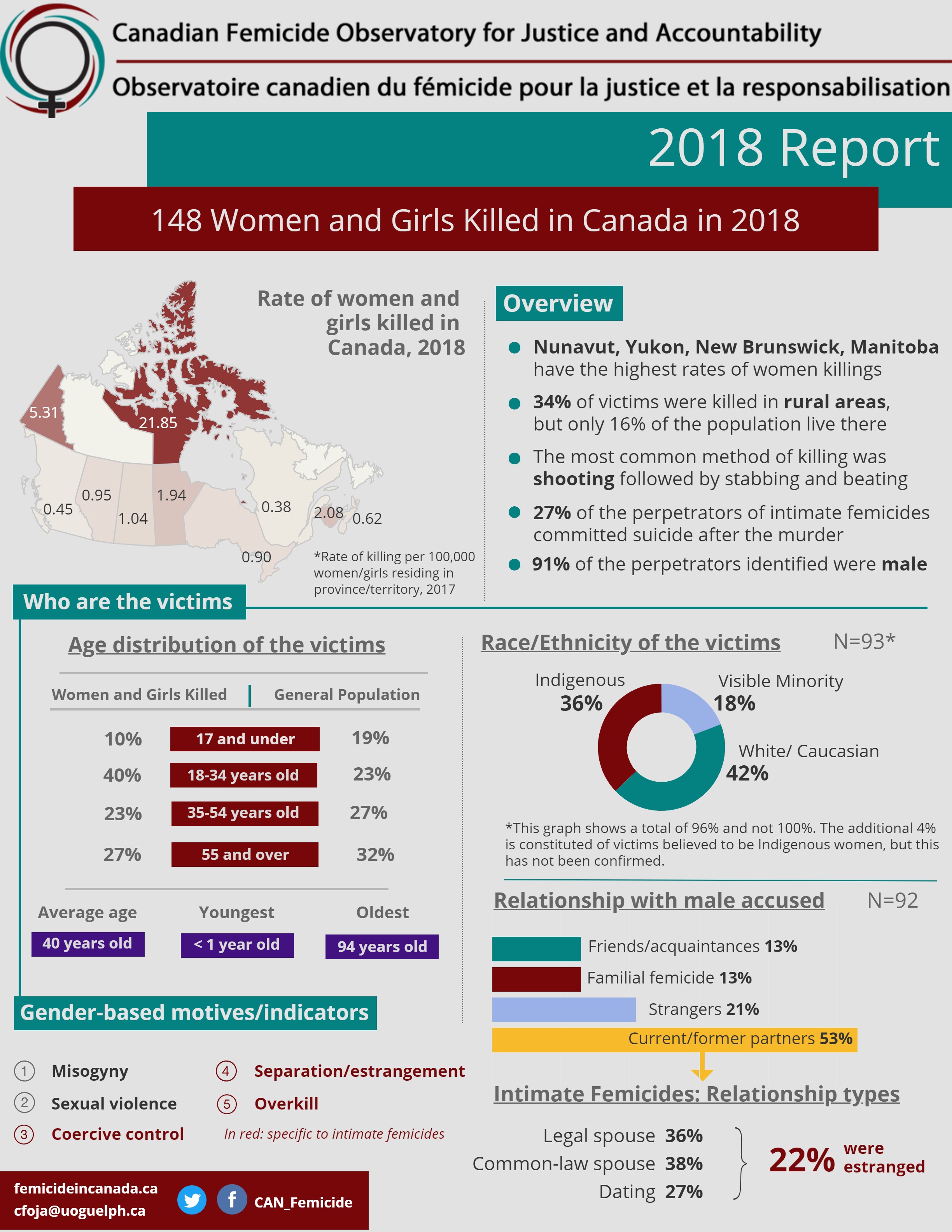 cfoja infographic final en