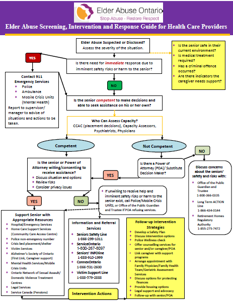 covereaoscreeningguide