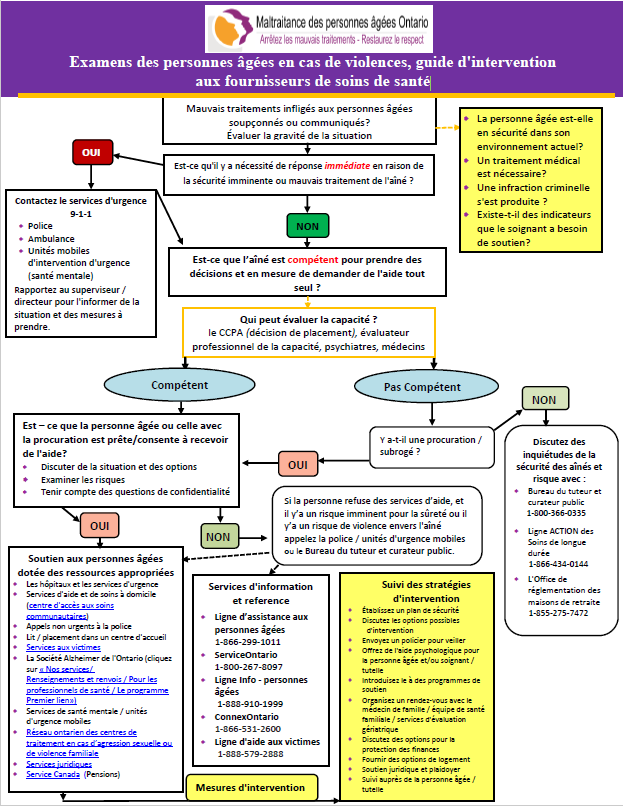 coverfreaoscreeningguide